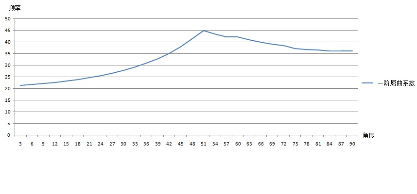 校核計(jì)算2.jpg 校核計(jì)算2.jpg
